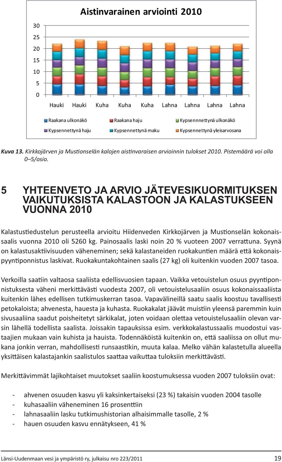 Kypsennettynä yleisarvosana Kuva 13.