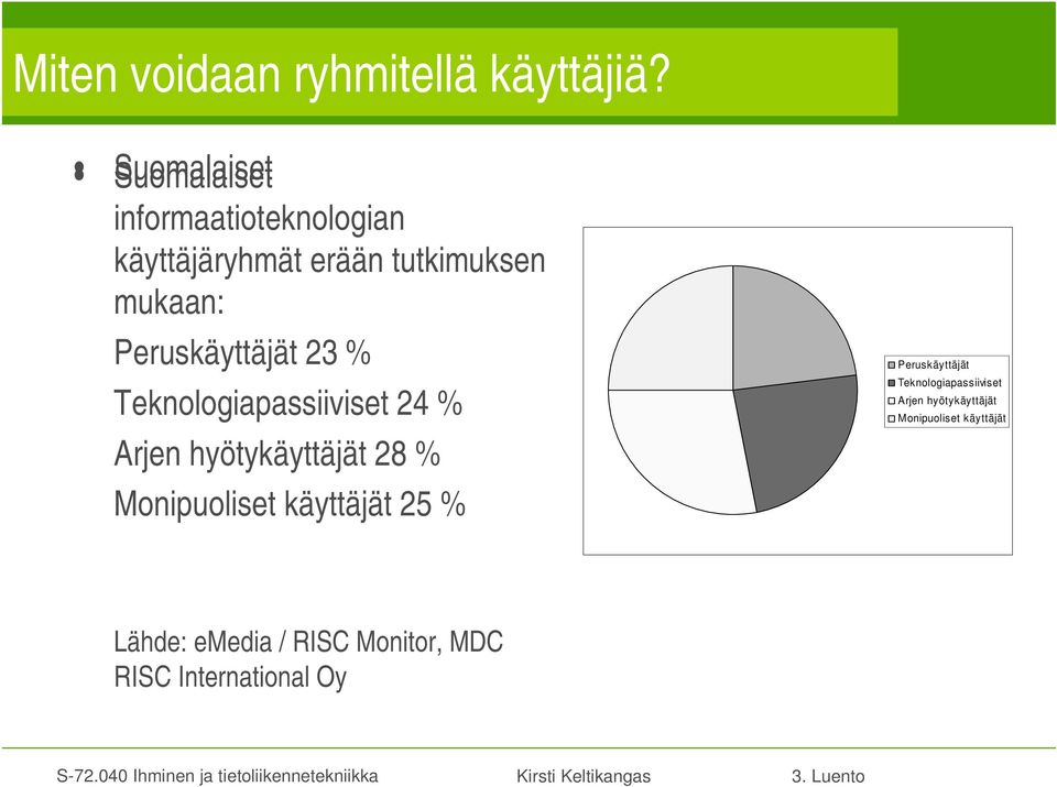 Peruskäyttäjät 23 % Teknologiapassiiviset 24 % Arjen hyötykäyttäjät 28 % Monipuoliset