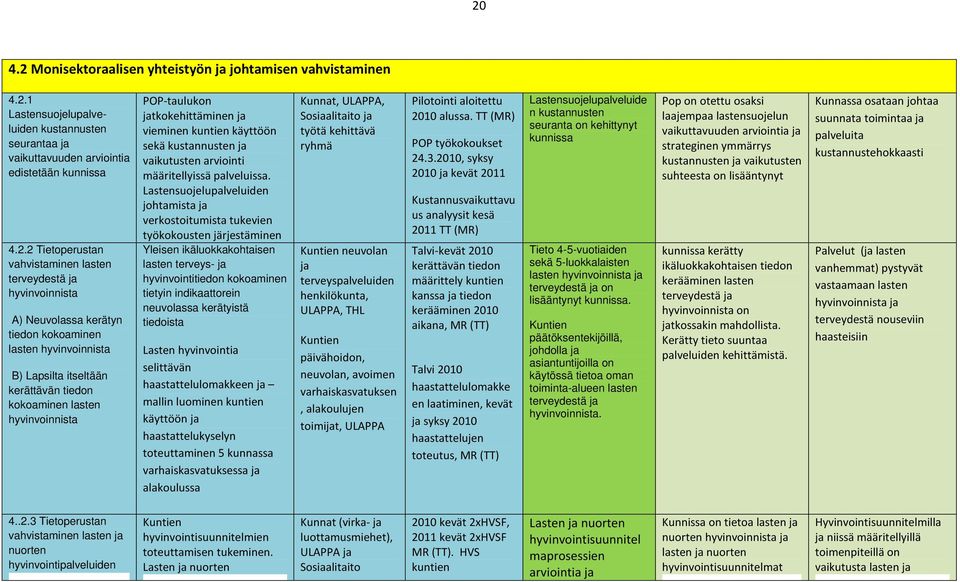 2 Tietoperustan vahvistaminen lasten terveydestä ja hyvinvoinnista A) Neuvolassa kerätyn tiedon kokoaminen lasten hyvinvoinnista B) Lapsilta itseltään kerättävän tiedon kokoaminen lasten