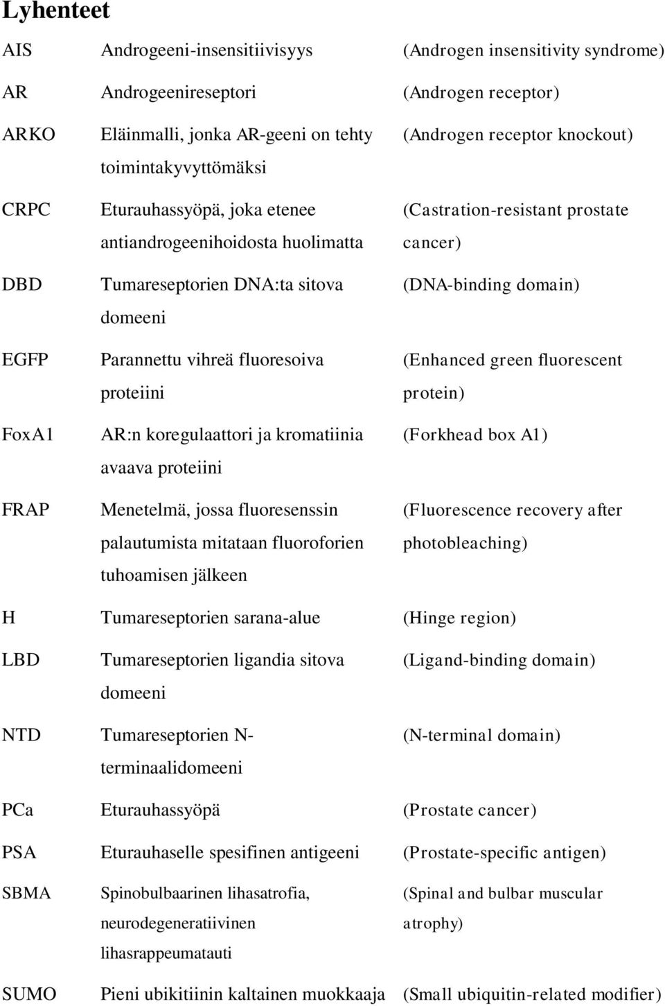 avaava proteiini Menetelmä, jossa fluoresenssin palautumista mitataan fluoroforien tuhoamisen jälkeen (Androgen receptor knockout) (Castration-resistant prostate cancer) (DNA-binding domain)