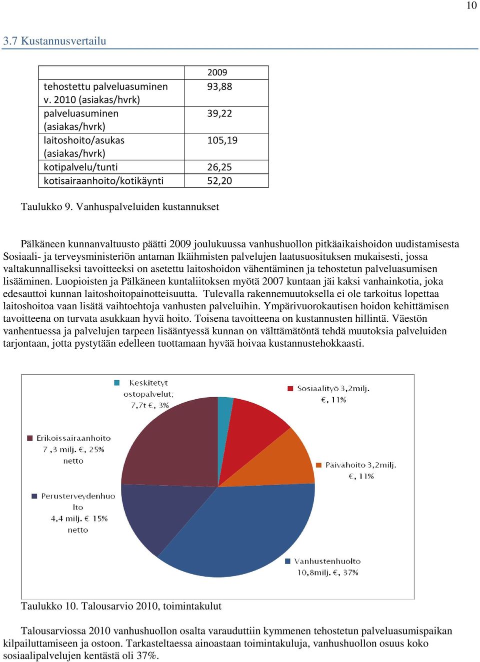 Vanhuspalveluiden kustannukset Pälkäneen kunnanvaltuusto päätti 2009 joulukuussa vanhushuollon pitkäaikaishoidon uudistamisesta Sosiaali- ja terveysministeriön antaman Ikäihmisten palvelujen