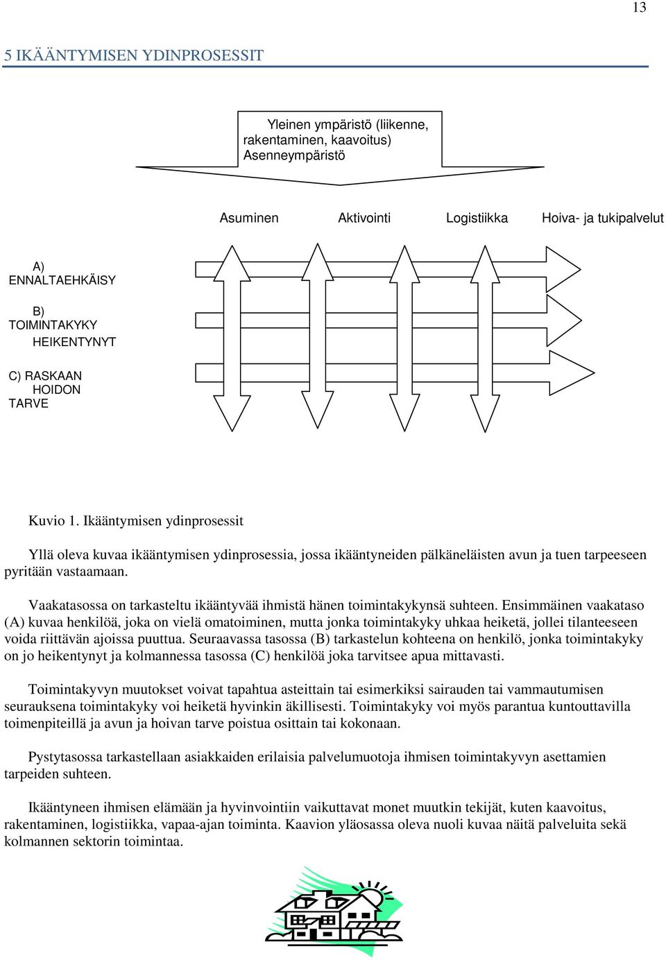 Vaakatasossa on tarkasteltu ikääntyvää ihmistä hänen toimintakykynsä suhteen.