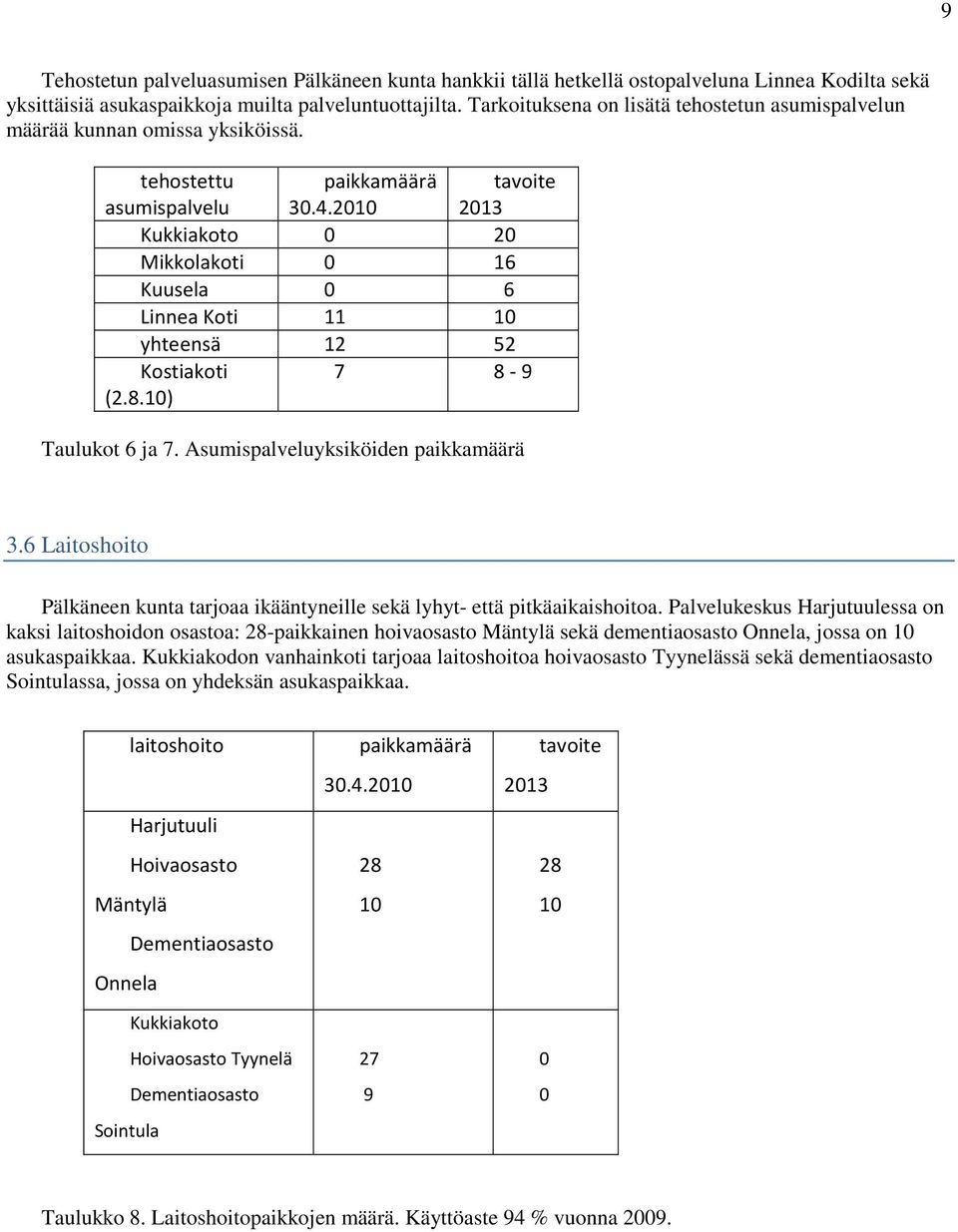 2010 Kukkiakoto 0 20 Mikkolakoti 0 16 Kuusela 0 6 Linnea Koti 11 10 yhteensä 12 52 Kostiakoti (2.8.10) tavoite 2013 7 8-9 Taulukot 6 ja 7. Asumispalveluyksiköiden paikkamäärä 3.