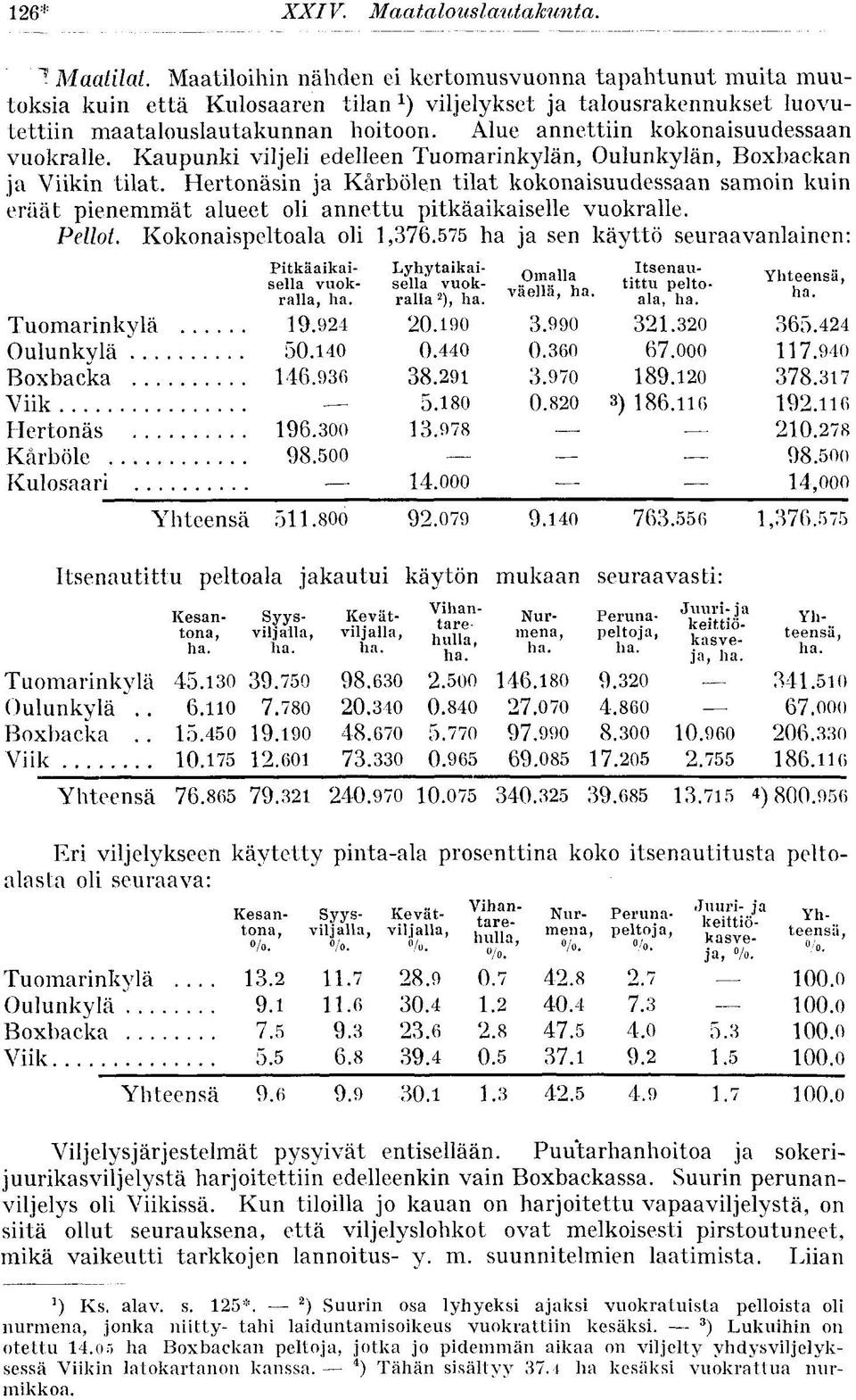 Alue annettiin kokonaisuudessaan vuokralle. Kaupunki viljeli edelleen Tuomarinkylän, Oulunkylän, Boxbackan ja Viikin tilat.