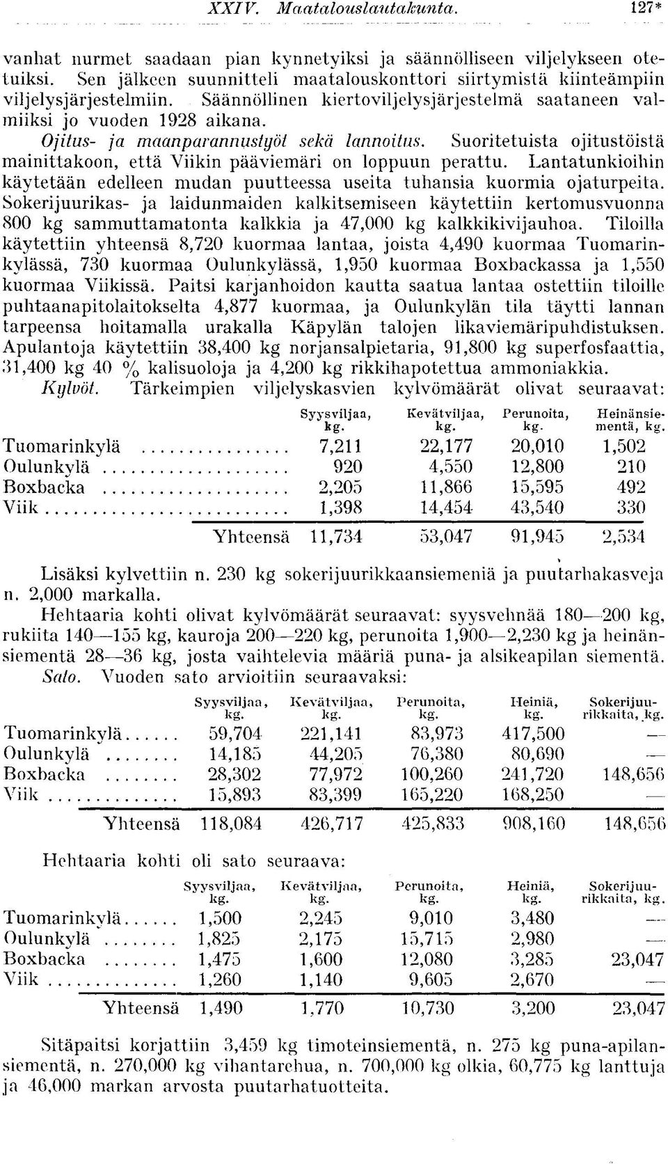 Suoritetuista ojitustöistä mainittakoon, että Viikin pääviemäri on loppuun perattu. Lantatunkioihin käytetään edelleen mudan puutteessa useita tuhansia kuormia ojaturpeita.