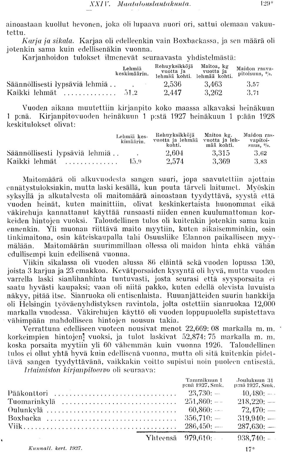 Maidon rasvakeskimäärin vuotta ja KesKimaann. lehmää kohti vuotta 3a i e hmää kohti. pitoisuus /o P lt01sims > / Säännöllisesti lypsäviä lehmiä... 2,536 3,463 3.57 Kaikki lehmät 51.2 2,447 3,262 3.