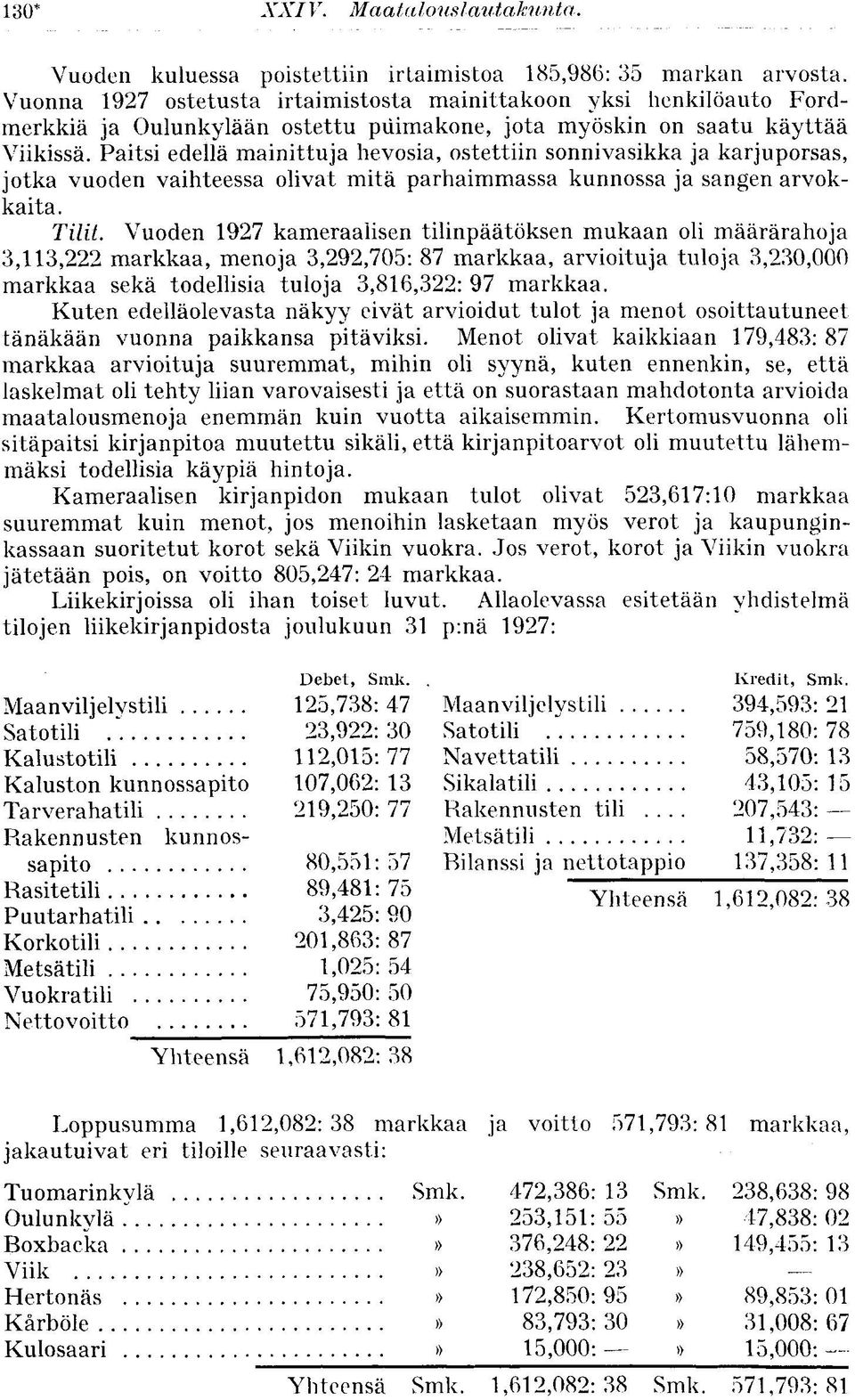 Paitsi edellä mainittuja hevosia, ostettiin sonnivasikka ja karjuporsas, jotka vuoden vaihteessa olivat mitä parhaimmassa kunnossa ja sangen arvokkaita. Tilit.