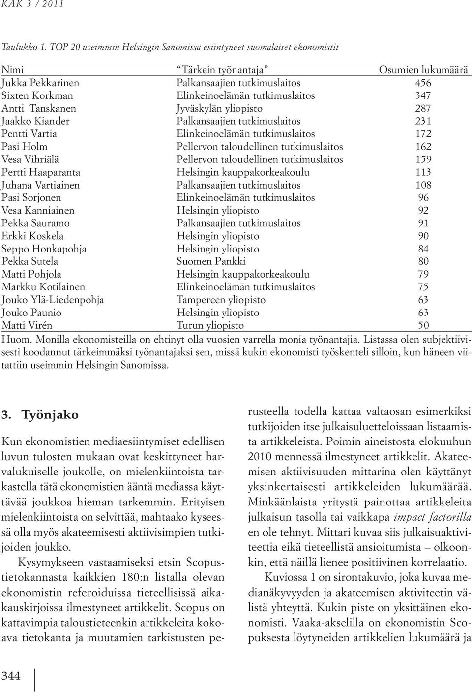 tutkimuslaitos 347 Antti Tanskanen jyväskylän yliopisto 287 Jaakko Kiander Palkansaajien tutkimuslaitos 231 Pentti Vartia elinkeinoelämän tutkimuslaitos 172 Pasi Holm Pellervon taloudellinen