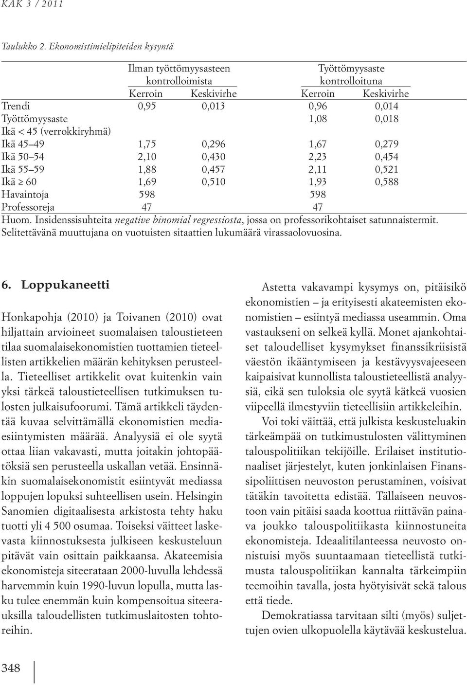 45 (verrokkiryhmä) Ikä 45 49 1,75 0,296 1,67 0,279 Ikä 50 54 2,10 0,430 2,23 0,454 Ikä 55 59 1,88 0,457 2,11 0,521 Ikä 60 1,69 0,510 1,93 0,588 Havaintoja 598 598 Professoreja 47 47 Huom.