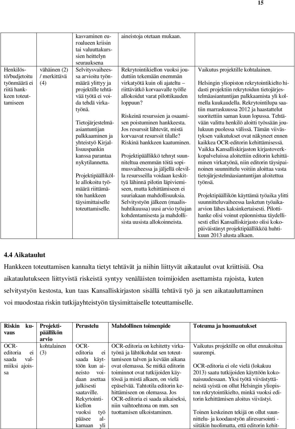 Projektipäällikölle allokoitu työmäärä riittämätön hankkeen täysimittaiselle toteuttamiselle. aineistoja otetaan mukaan.