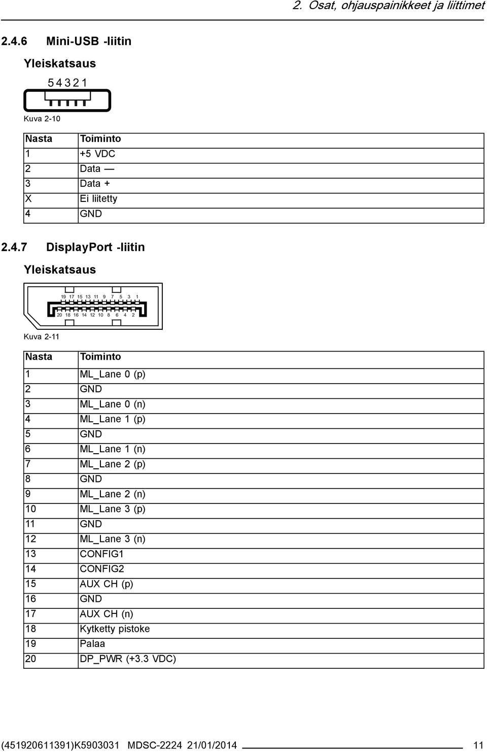 3 2 1 Kuva 2-10 Nasta Toiminto 1 +5 VDC 2 Data 3 Data + X Ei liitetty 4 