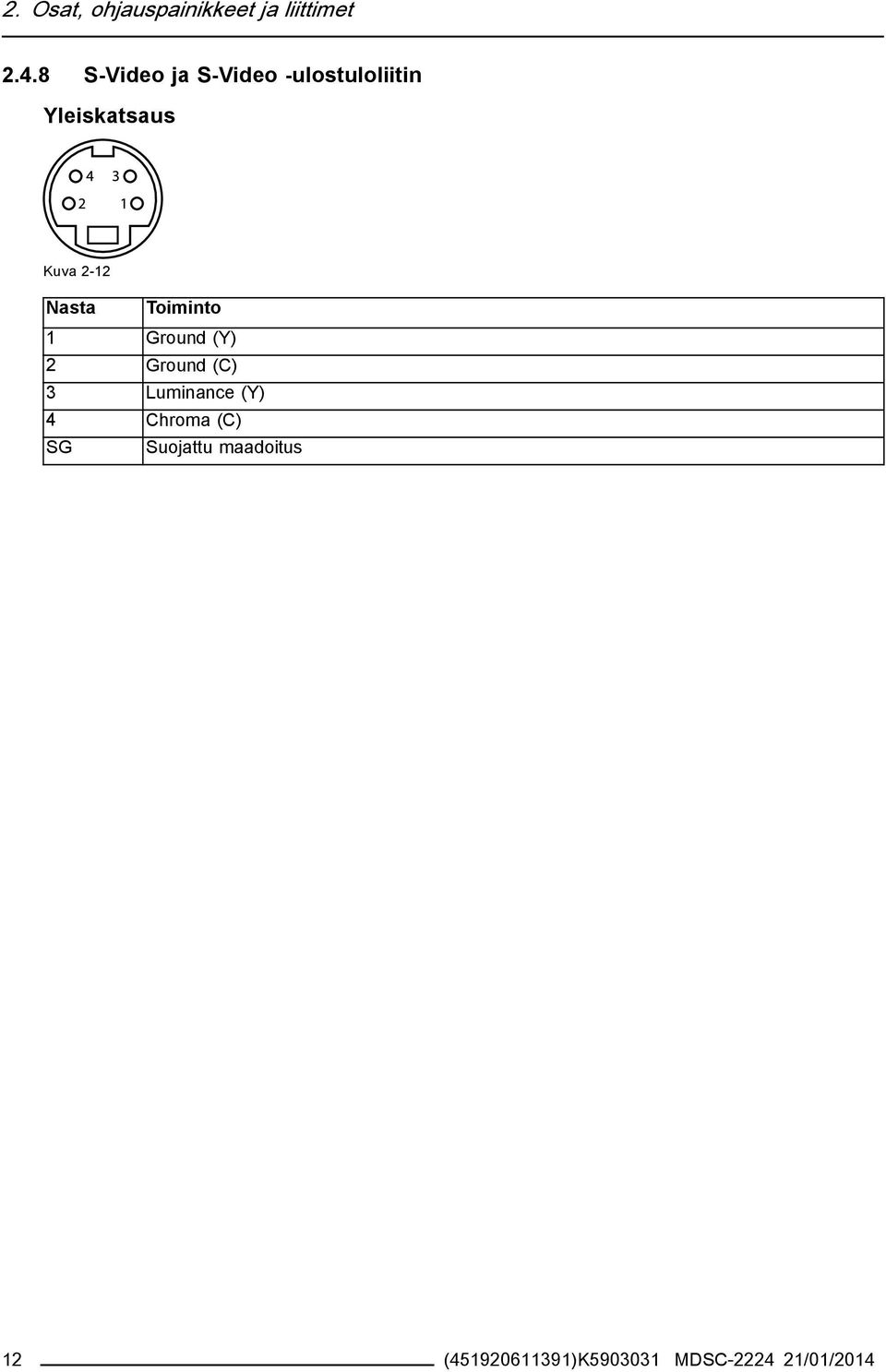 Nasta Toiminto 1 Ground (Y) 2 Ground (C) 3 Luminance (Y) 4