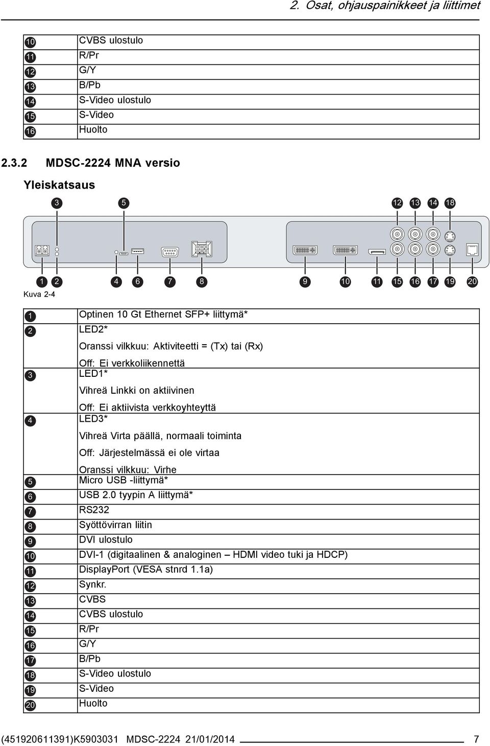 2 MDSC-2224 MNA versio Yleiskatsaus 3 1 5 2 4 6 7 8 9 10 11 12 13 14 18 15 16 17 19 20 Kuva 2-4 1 Optinen 10 Gt Ethernet SFP+ liittymä* 2 LED2* Oranssi vilkkuu: Aktiviteetti = (Tx) tai (Rx) 3 Off: Ei