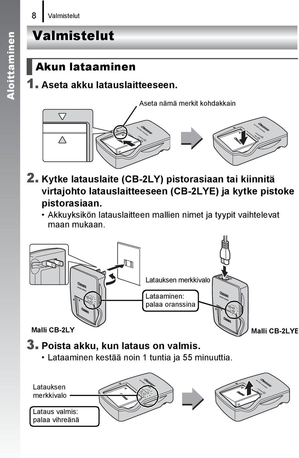 Akkuyksikön latauslaitteen mallien nimet ja tyypit vaihtelevat maan mukaan.