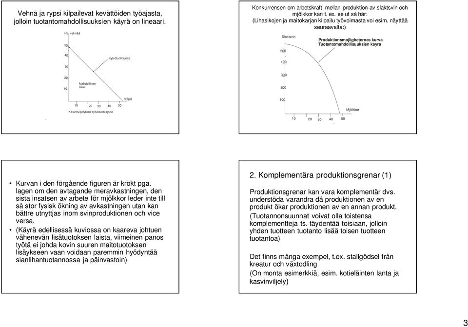 näyttää seuraavalta:) Slaktsvin 500 0 Produktionsmojligheternas kurva Tuotantomahdollisuuksien kayra 0 0 Mahdollinen alue 300 00 Ha,Rypsiä 0 0 30 50 Kasvinviljelytilan kylvötuntirajoite 00 0 0 30 50