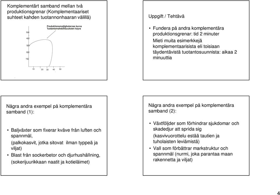 0 0 30 50 Några andra exempel på komplementära samband (): Baljväxter som fixerar kväve från luften och spannmål, (palkokasvit, jotka sitovat ilman typpeä ja viljat) Blast från sockerbetor och