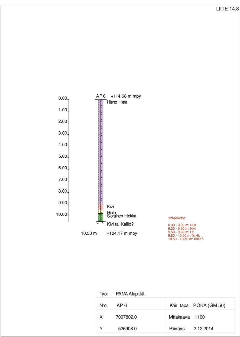 00 m: HHt 9.00-9.50 m: Kivi 9.50-9.80 m: Ht 9.80-10.50 m: SrHk 10.50-10.50 m: KiKa?