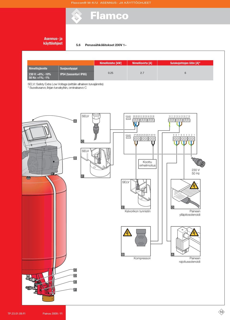 7 6 SELV: Safety Extra Low Voltage (erittäin alhainen turvajännite) * Suositusarvo; linjan turvakytkin, ominaisarvo C SELV RS485 28 29 30 31