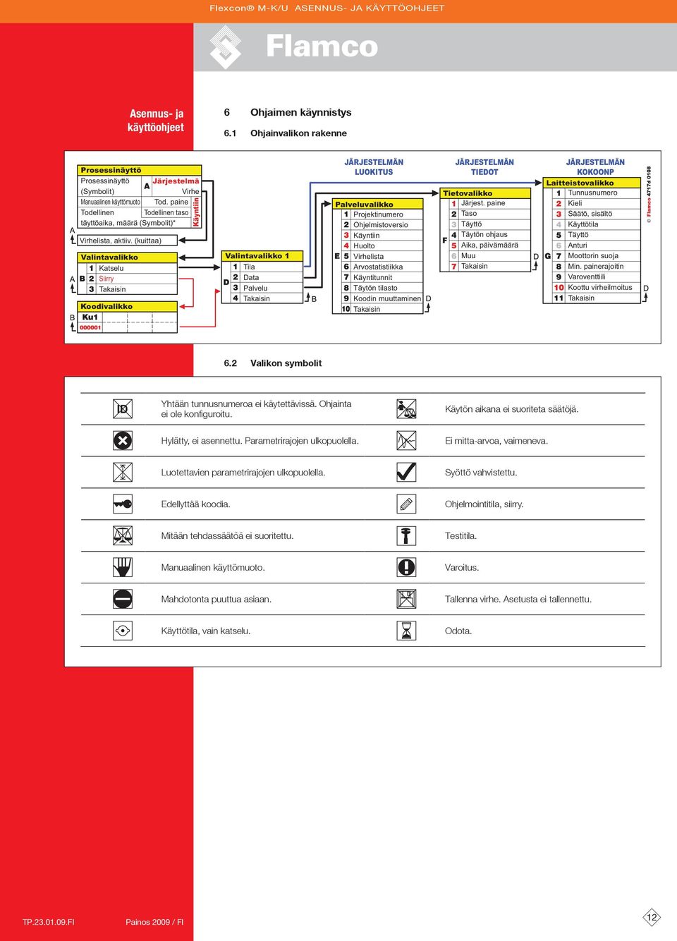 (kuittaa) Valintavalikko Katselu Siirry Takaisin Koodivalikko Käyntiin Valintavalikko 1 Tila Data Palvelu Takaisin JÄRJESTELMÄN LUOKITUS Palveluvalikko Projektinumero Ohjelmistoversio Käyntiin Huolto