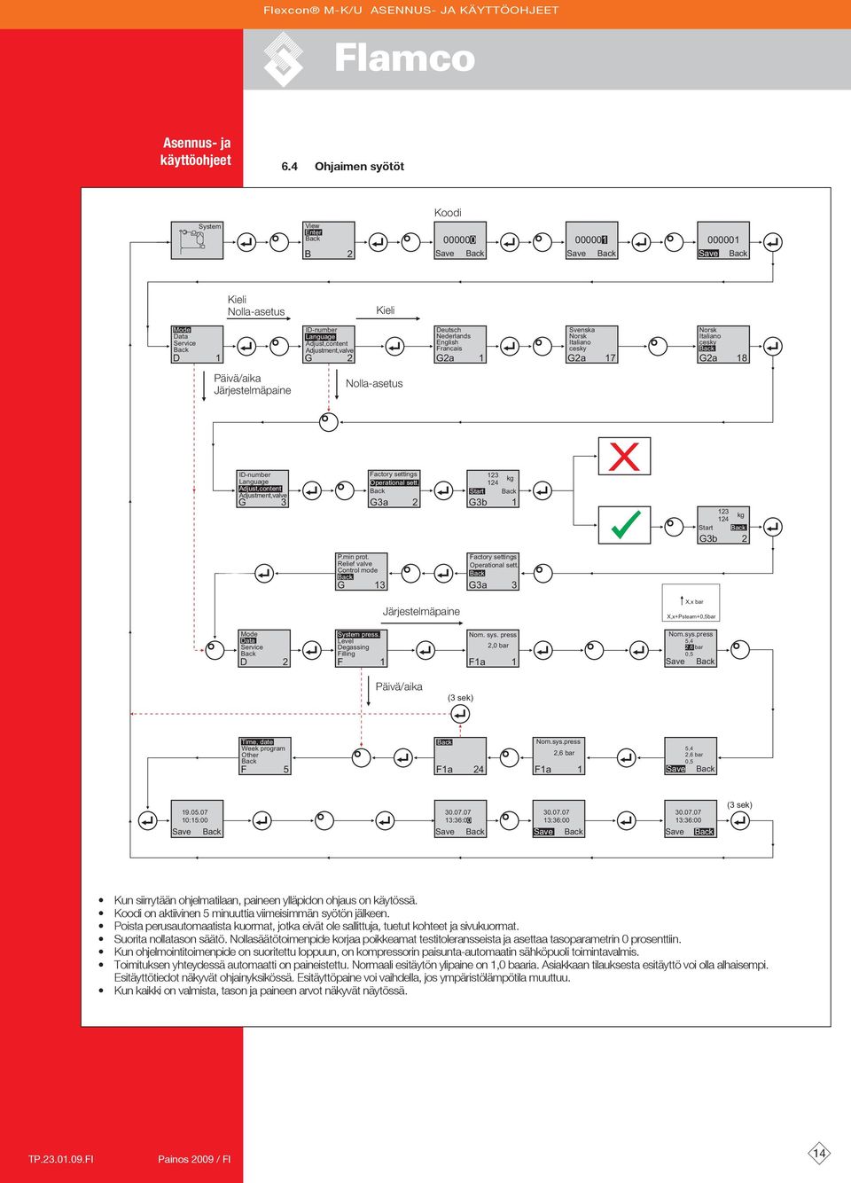 djustment,valve Factory settings Operational sett. ack 123 kg 124 Start ack G 3 G3a 2 G3b 1 123 kg 124 Start ack G3b 2 P.min prot. Relief valve Control mode ack G 13 Factory settings Operational sett.