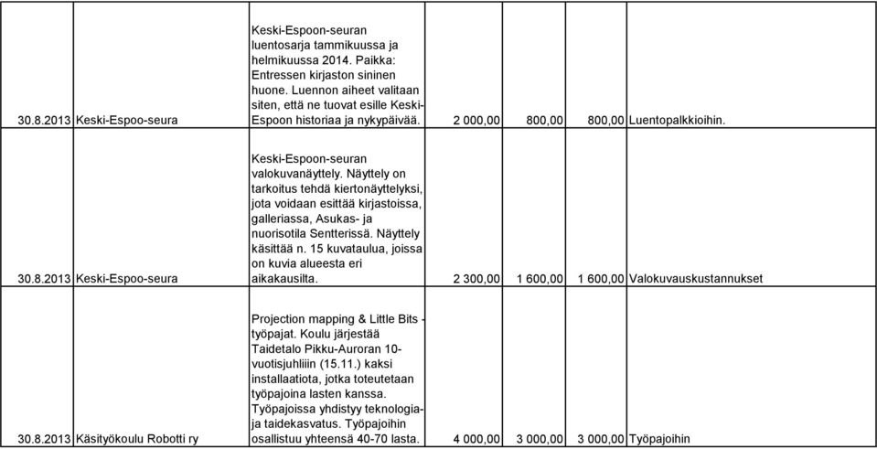 Näyttely on tarkoitus tehdä kiertonäyttelyksi, jota voidaan esittää kirjastoissa, galleriassa, Asukas- ja nuorisotila Sentterissä. Näyttely käsittää n.