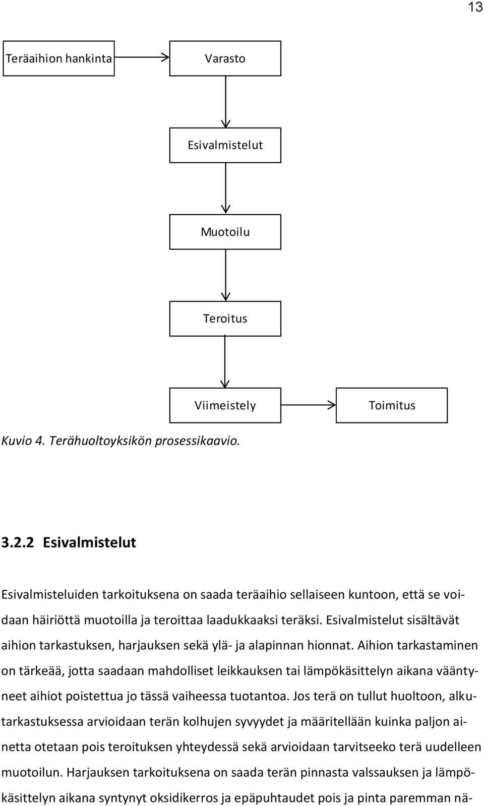 Esivalmistelut sisältävät aihion tarkastuksen, harjauksen sekä ylä- ja alapinnan hionnat.