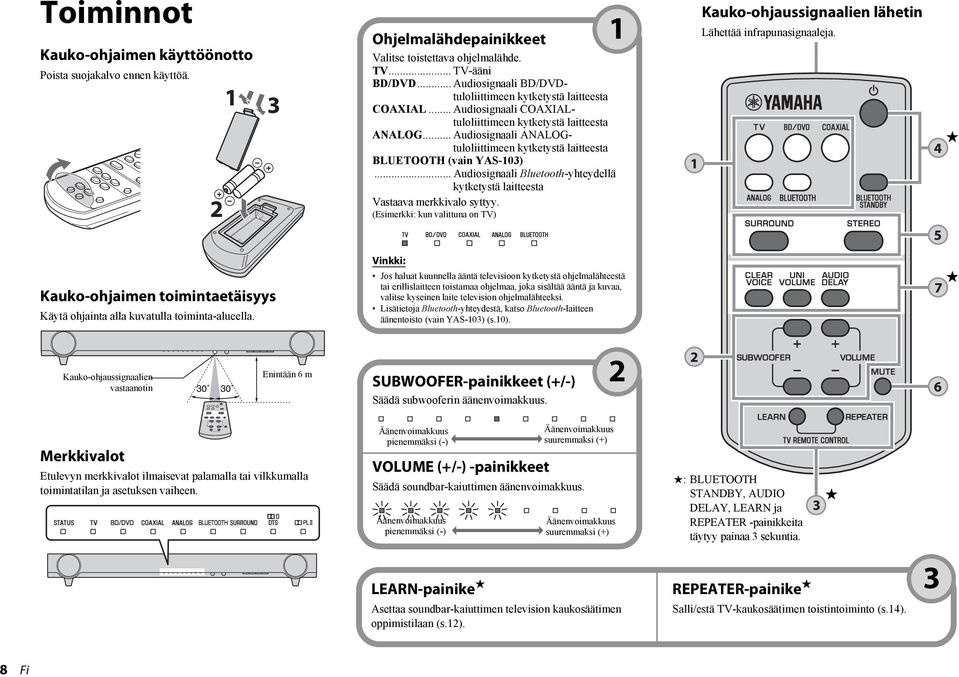 .. Audiosignaali ANALOGtuloliittimeen kytketystä laitteesta BLUETOOTH (vain YAS-103)... Audiosignaali Bluetooth-yhteydellä kytketystä laitteesta Vastaava merkkivalo syttyy.