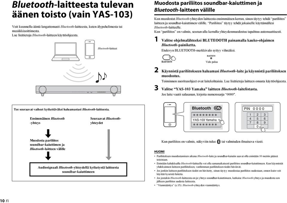 Bluetooth-laitteet Muodosta pariliitos soundbar-kaiuttimen ja Bluetooth-laitteen välille Kun muodostat Bluetooth-yhteyden laitteesta ensimmäisen kerran, sinun täytyy tehdä pariliitos laitteen ja