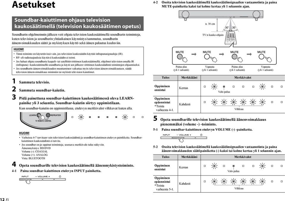 4-2 Osoita television kaukosäätimellä kaukosäädinsignaalien vastaanotinta ja paina MUTE-painiketta kaksi tai kolme kertaa yli 1 sekunnin ajan. n.
