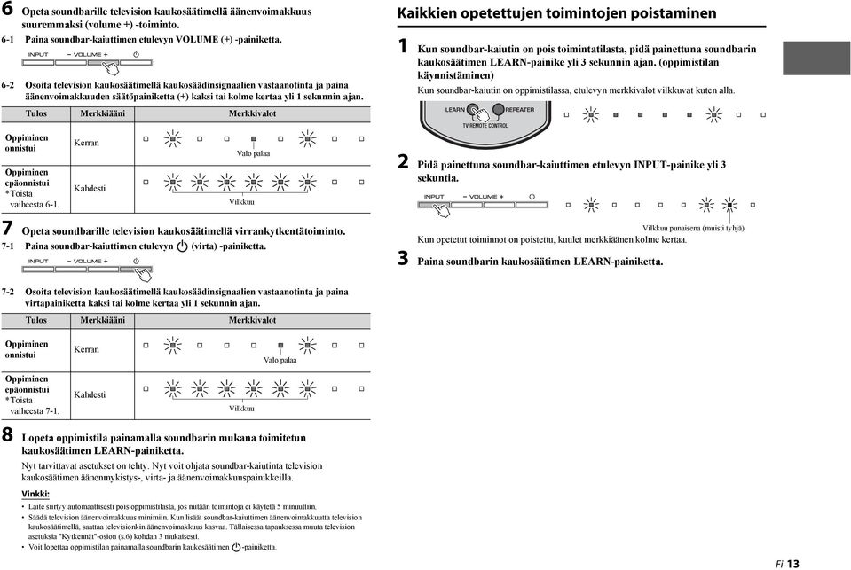 Tulos Merkkiääni Merkkivalot Kaikkien opetettujen toimintojen poistaminen 1 Kun soundbar-kaiutin on pois toimintatilasta, pidä painettuna soundbarin kaukosäätimen LEARN-painike yli 3 sekunnin ajan.