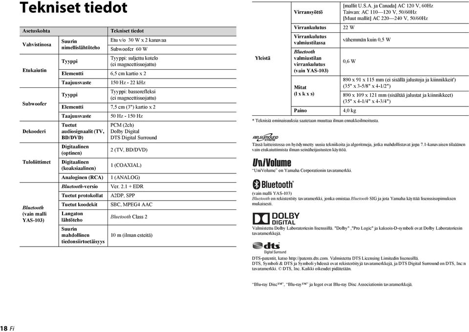 Taajuusvaste 50 Hz - 150 Hz Tuetut audiosignaalit (TV, BD/DVD) Digitaalinen (optinen) Digitaalinen (koaksiaalinen) Analoginen (RCA) Bluetooth-versio Tuetut protokollat Tuetut koodekit Langaton