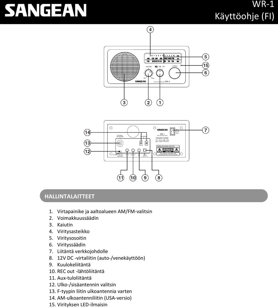 12V DC -virtaliitin (auto-/venekäyttöön) 9. Kuulokeliitäntä 10. REC out -lähtöliitäntä 11.