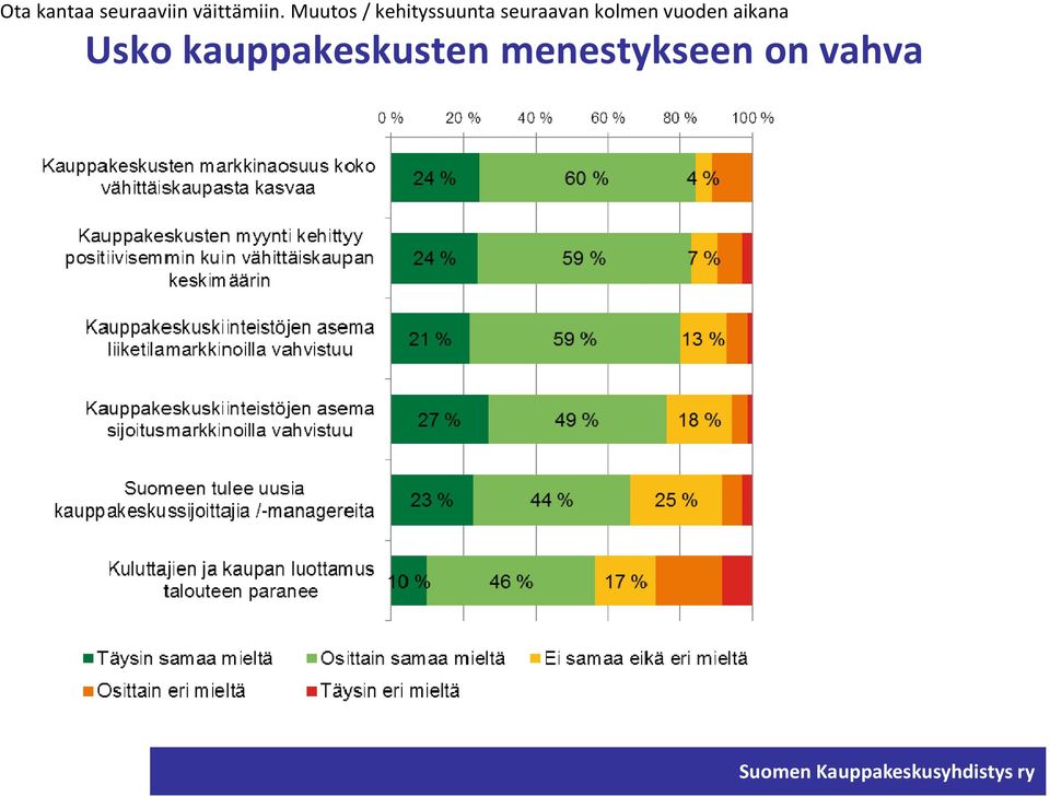 kolmen vuoden aikana Usko