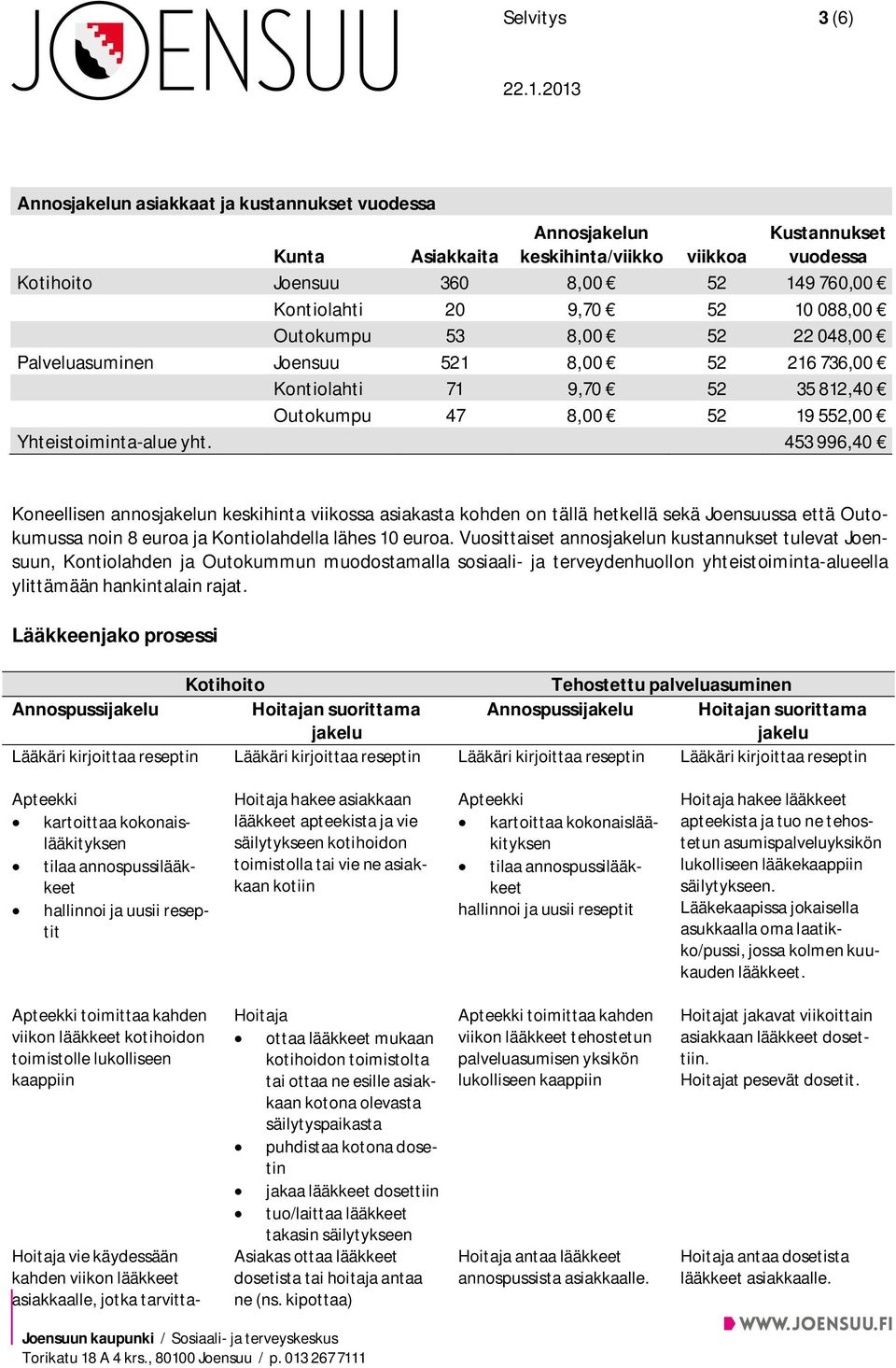 453 996,40 Koneellisen annosjakelun keskihinta viikossa asiakasta kohden on tällä hetkellä sekä Joensuussa että Outokumussa noin 8 euroa ja Kontiolahdella lähes 10 euroa.