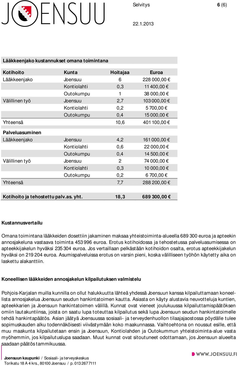 työ Joensuu 2 74 000,00 Kontiolahti 0,3 10 000,00 Outokumpu 0,2 6 700,00 Yhteensä 7,7 288 200,00 Kotihoito ja tehostettu palv.as. yht.