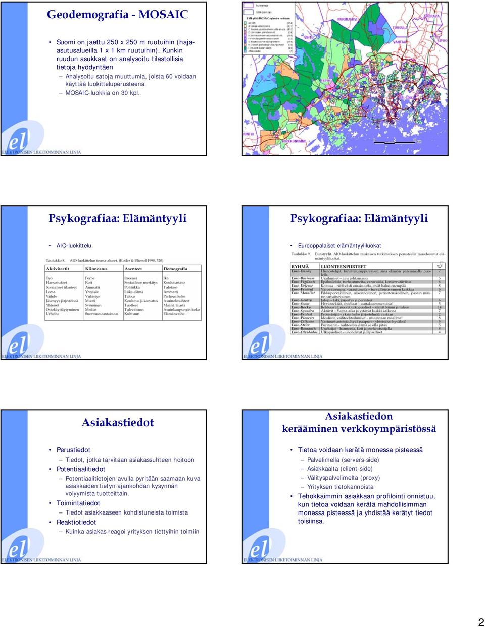 Psykografiaa: Elämäntyyli Psykografiaa: Elämäntyyli AIO-luokittelu Eurooppalaiset elämäntyyliluokat Asiakastiedot Perustiedot Tiedot, jotka tarvitaan asiakassuhteen hoitoon Potentiaalitiedot