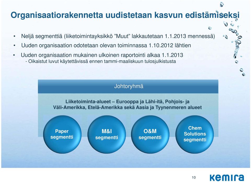 2012 lähtien Uuden organisaation mukainen ulkoinen raportointi alkaa 1.1.2013 - Oikaistut luvut käytettävissä ennen tammi-maaliskuun