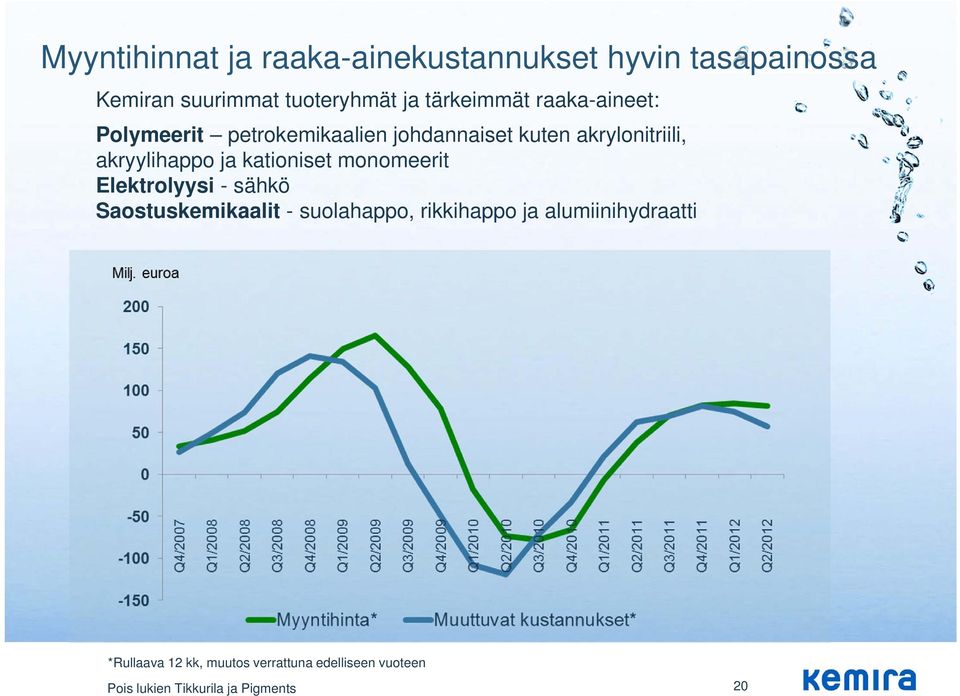 akryylihappo ja kationiset monomeerit Elektrolyysi - sähkö Saostuskemikaalit - suolahappo,