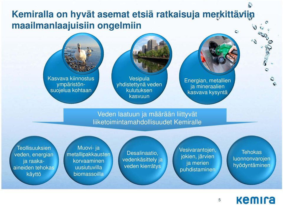 liiketoimintamahdollisuudet Kemiralle Teollisuuksien veden, energian ja raakaaineiden tehokas käyttö Muovi- ja metallipakkausten korvaaminen