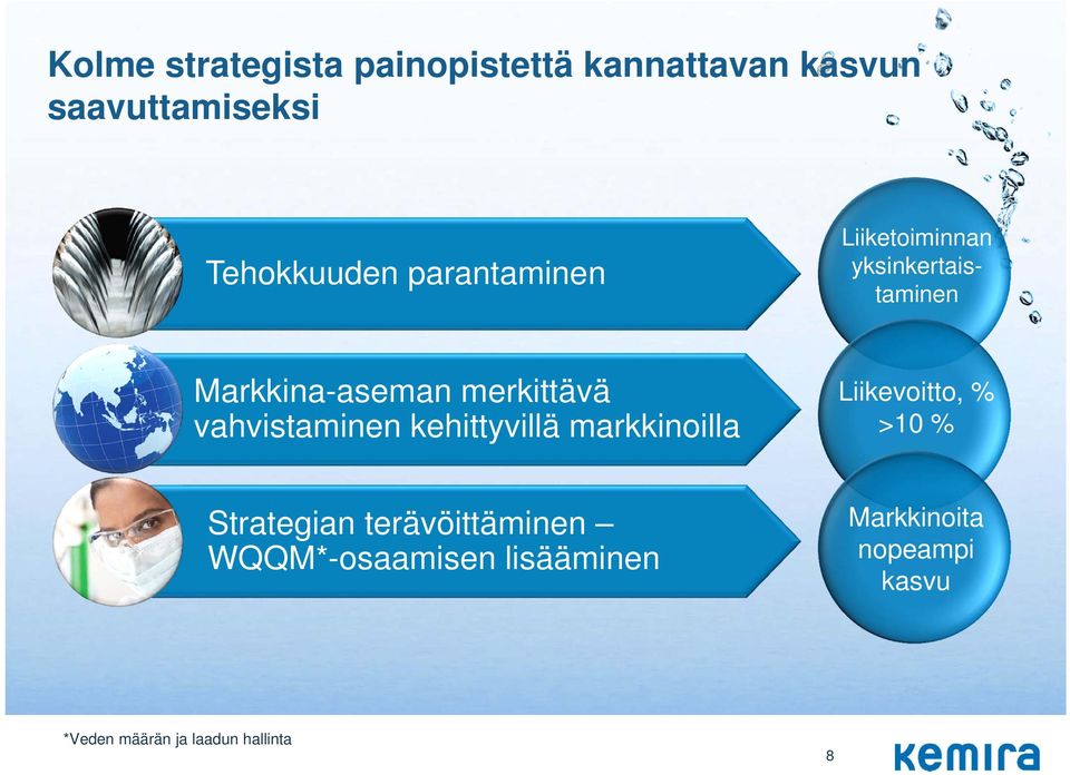 vahvistaminen kehittyvillä markkinoilla Liikevoitto, % >10 % Strategian