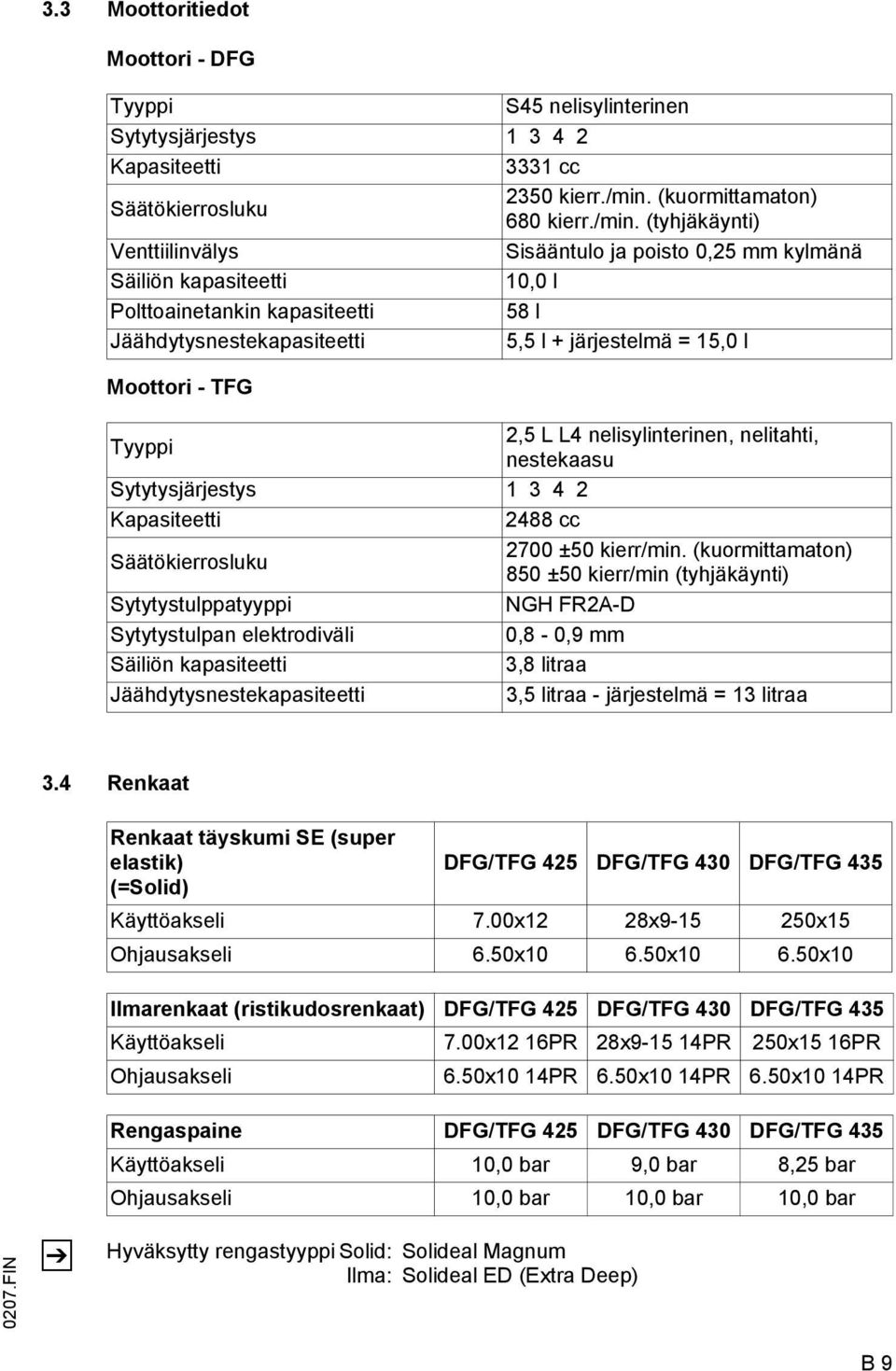 (tyhjäkäynti) Venttiilinvälys Sisääntulo ja poisto 0,25 mm kylmänä Säiliön kapasiteetti 10,0 l Polttoainetankin kapasiteetti 58 l Jäähdytysnestekapasiteetti 5,5 l + järjestelmä = 15,0 l Moottori - TG