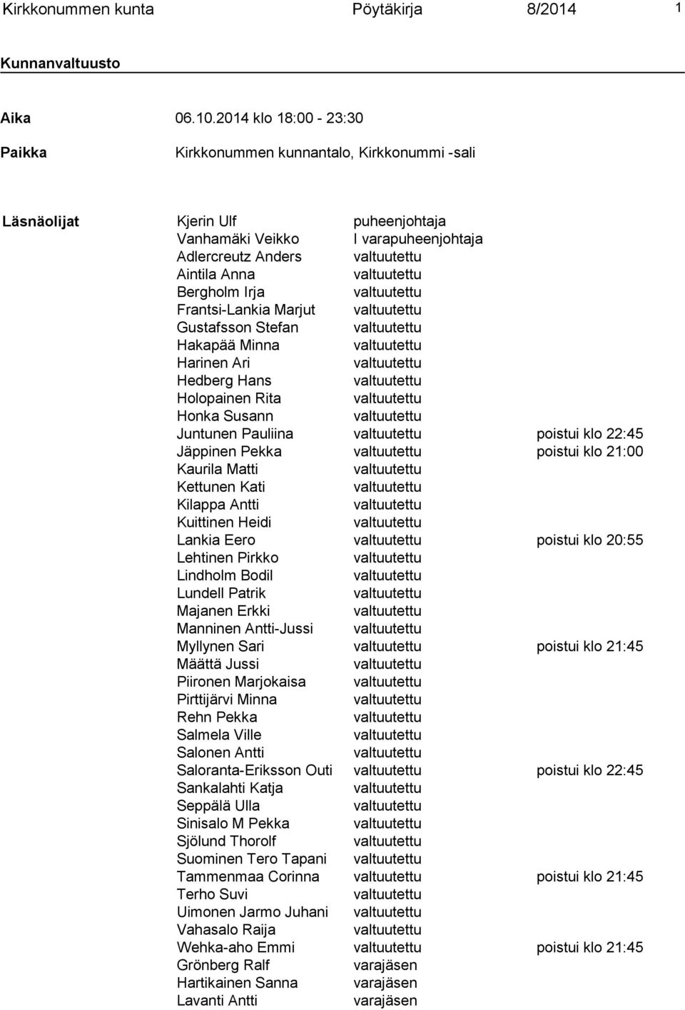 .0.04 klo 8:00-3:30 Paikka Kirkkonummen kunnantalo, Kirkkonummi -sali Läsnäolijat Kjerin Ulf puheenjohtaja Vanhamäki Veikko I varapuheenjohtaja Adlercreutz Anders valtuutettu Aintila Anna valtuutettu