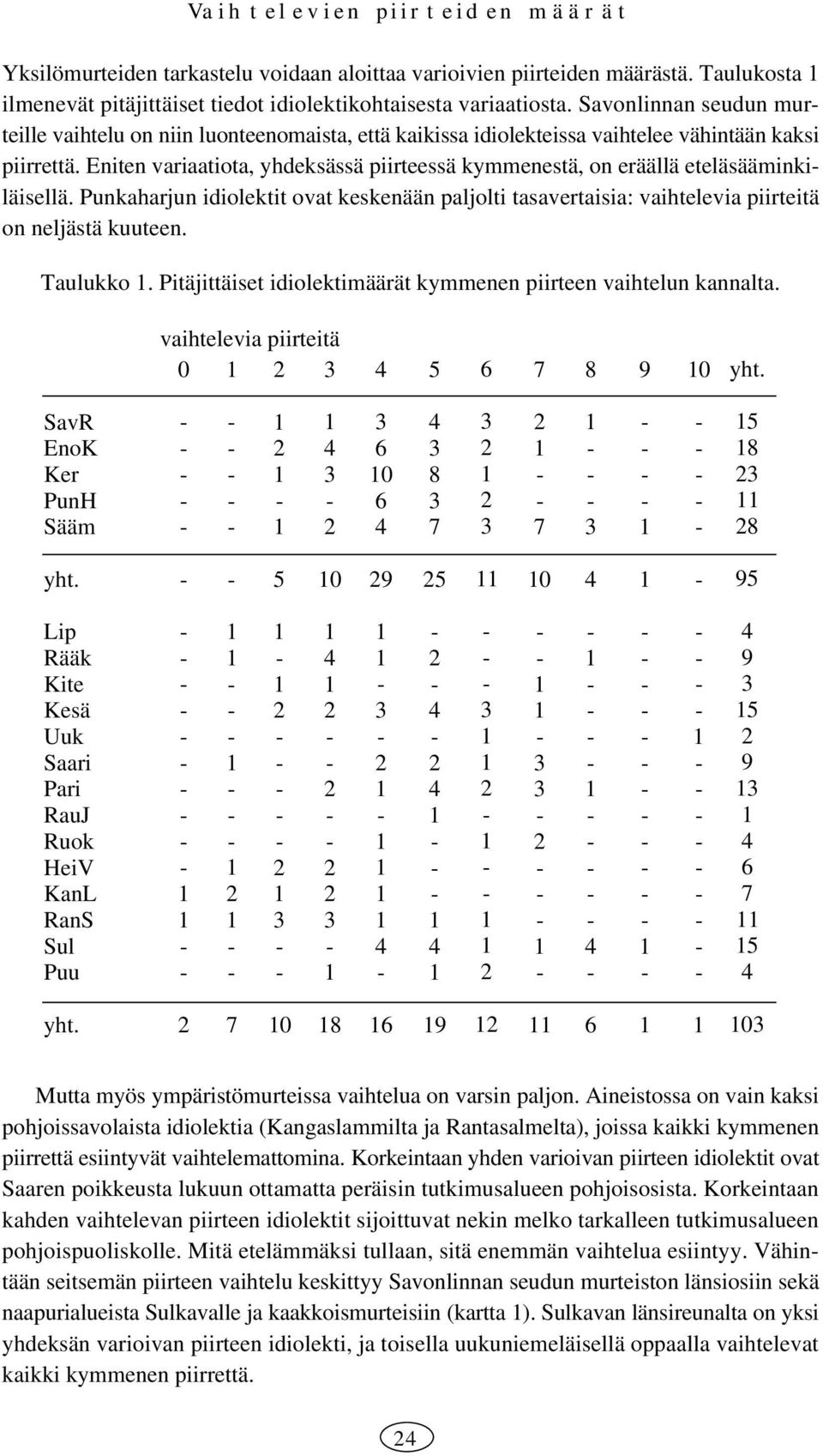 Eniten variaatiota, yhdeksässä piirteessä kymmenestä, on eräällä eteläsääminkiläisellä. Punkaharjun idiolektit ovat keskenään paljolti tasavertaisia: vaihtelevia piirteitä on neljästä kuuteen.