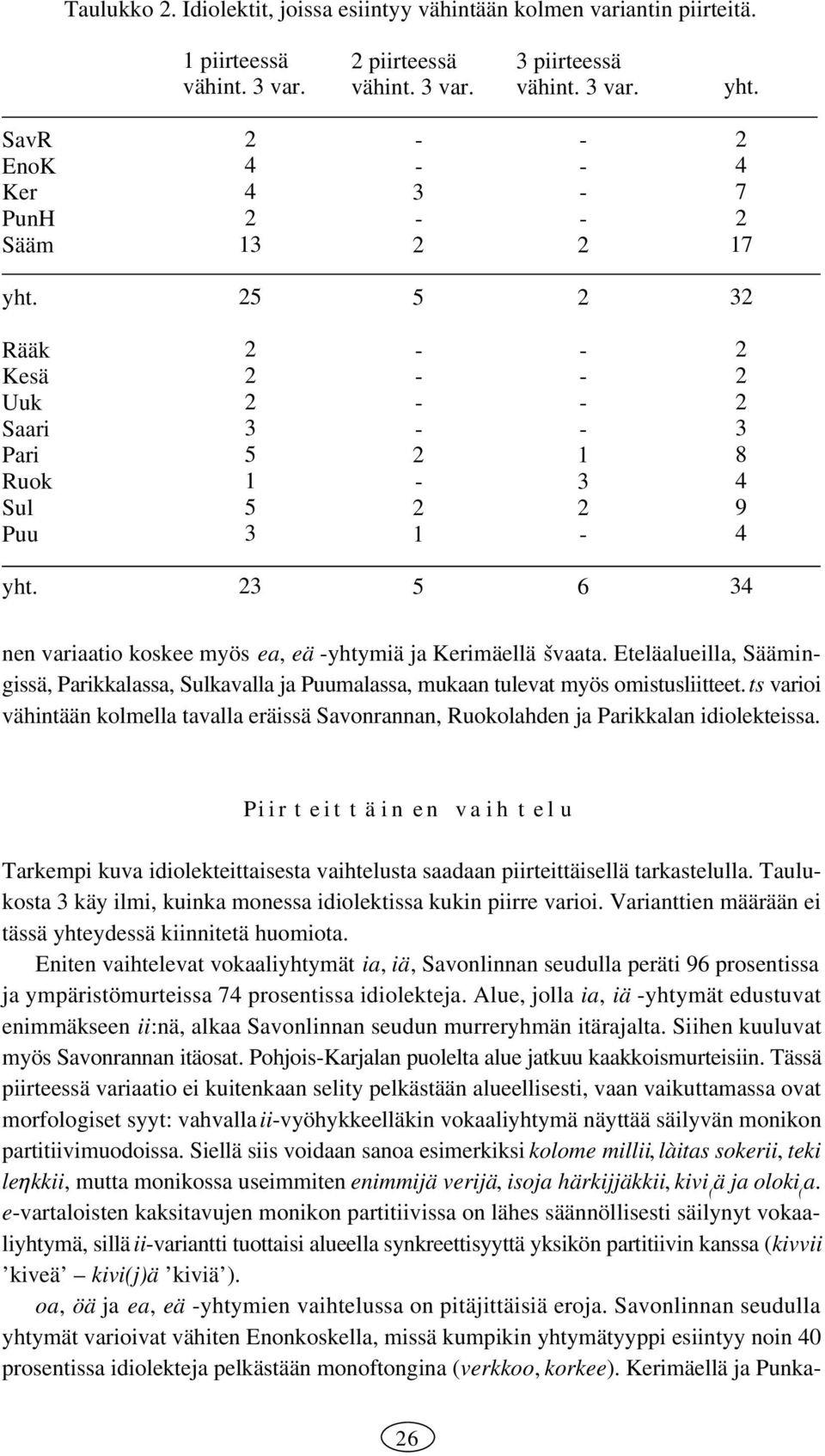 Eteläalueilla, Säämingissä, Parikkalassa, Sulkavalla ja Puumalassa, mukaan tulevat myös omistusliitteet.