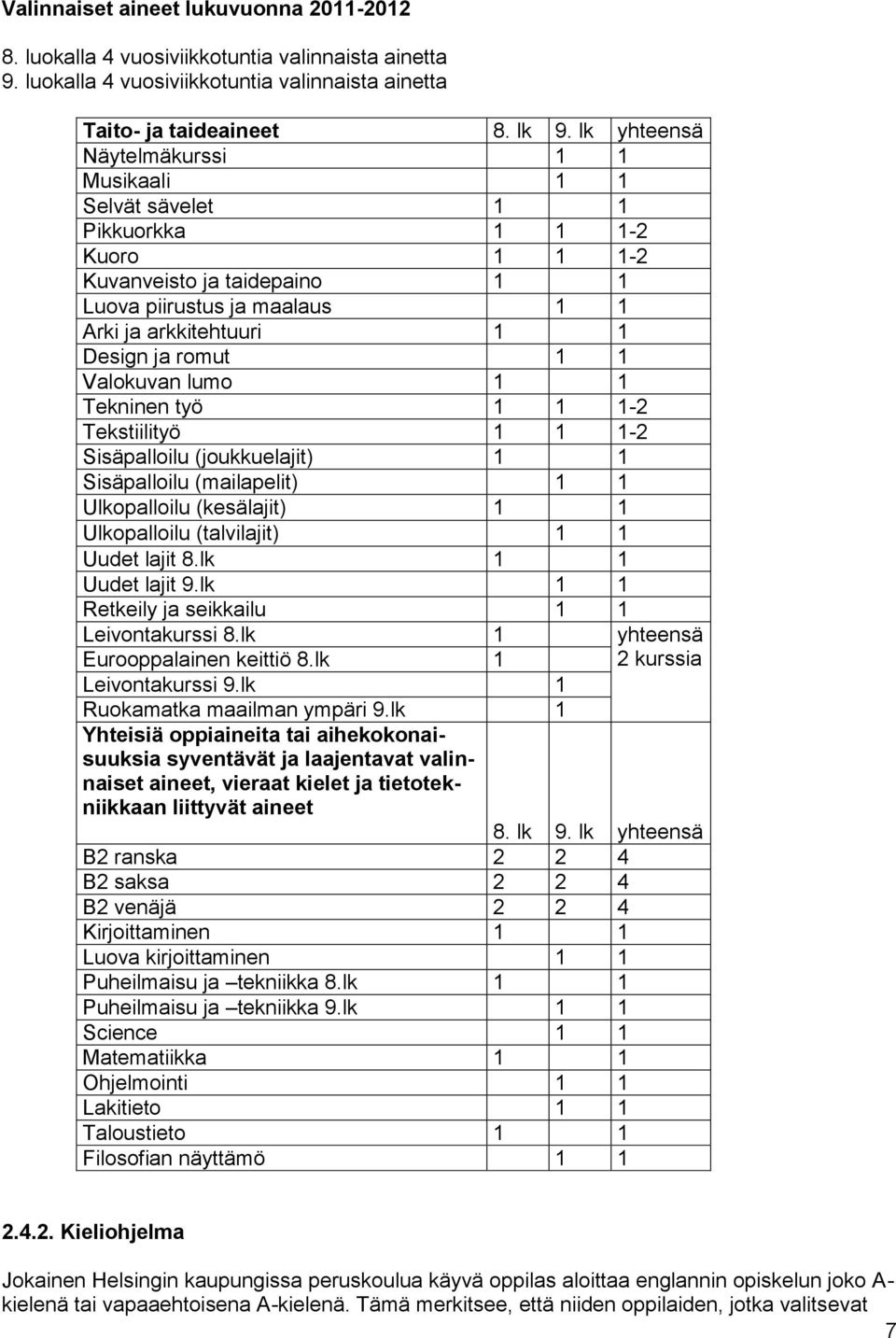 1 1 Valokuvan lumo 1 1 Tekninen työ 1 1 1-2 Tekstiilityö 1 1 1-2 Sisäpalloilu (joukkuelajit) 1 1 Sisäpalloilu (mailapelit) 1 1 Ulkopalloilu (kesälajit) 1 1 Ulkopalloilu (talvilajit) 1 1 Uudet lajit 8.