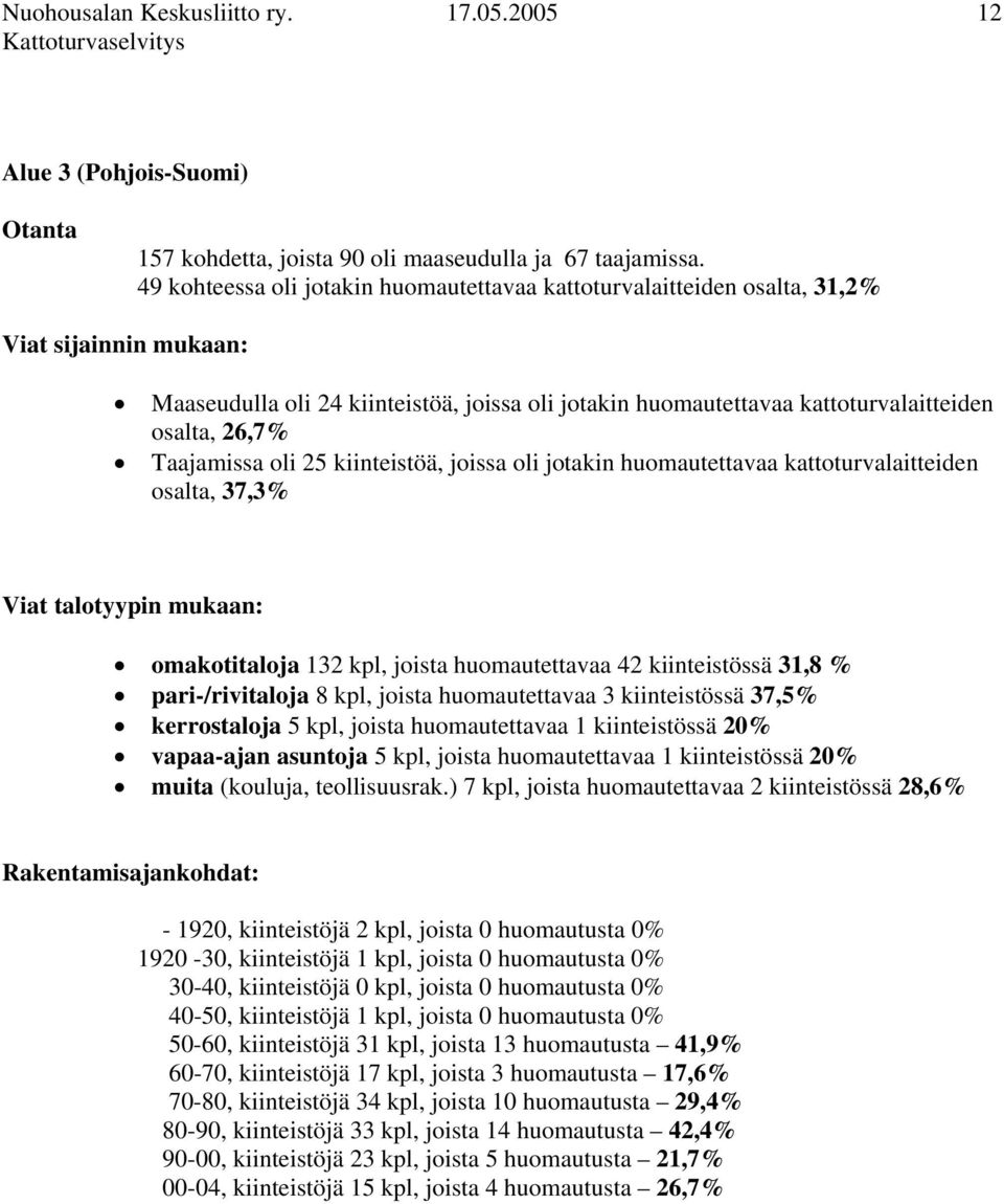 Taajamissa oli 25 kiinteistöä, joissa oli jotakin huomautettavaa kattoturvalaitteiden osalta, 37,3% Viat talotyypin mukaan: omakotitaloja 132 kpl, joista huomautettavaa 42 kiinteistössä 31,8 %