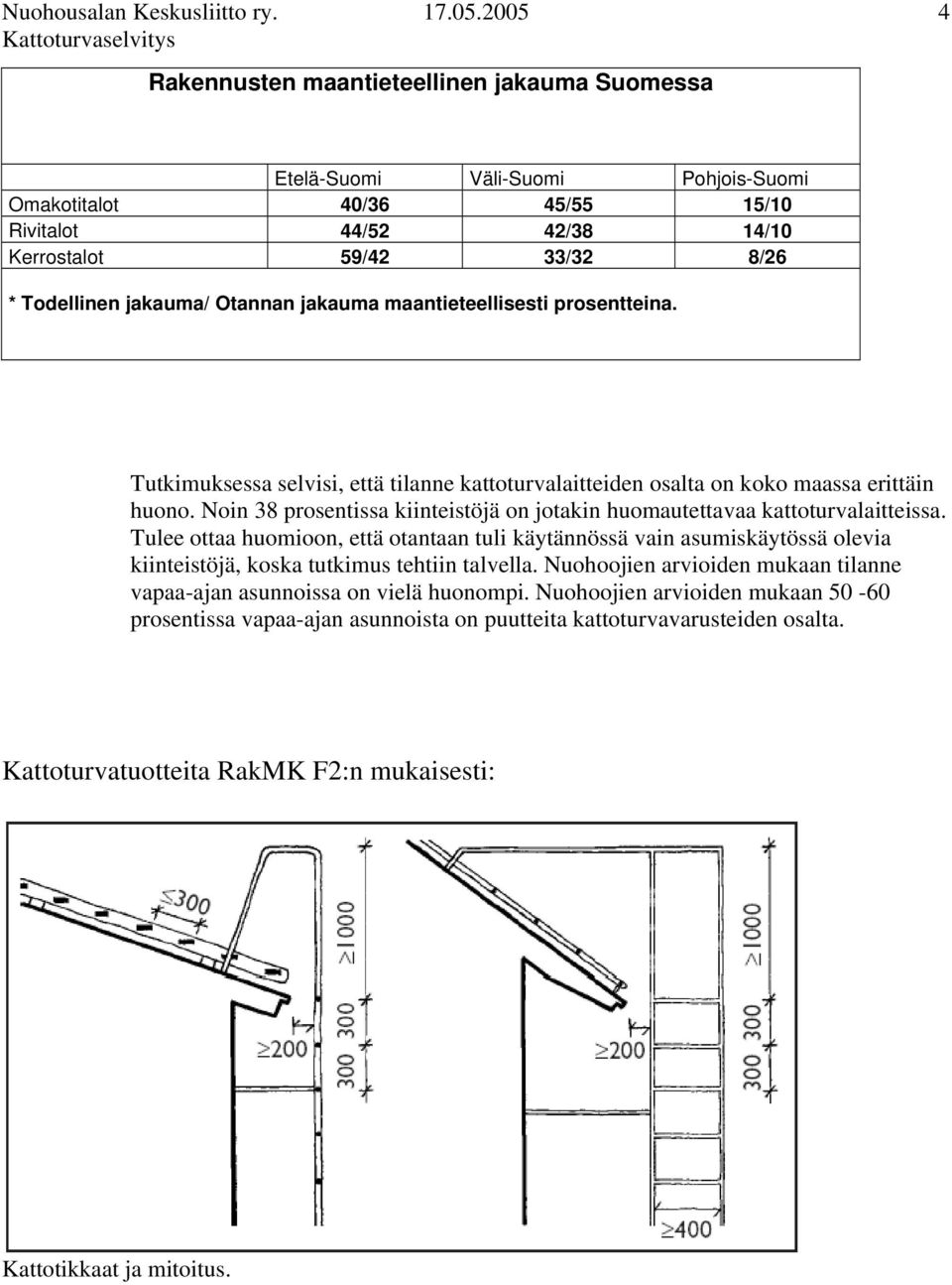 Otannan jakauma maantieteellisesti prosentteina. Tutkimuksessa selvisi, että tilanne kattoturvalaitteiden osalta on koko maassa erittäin huono.