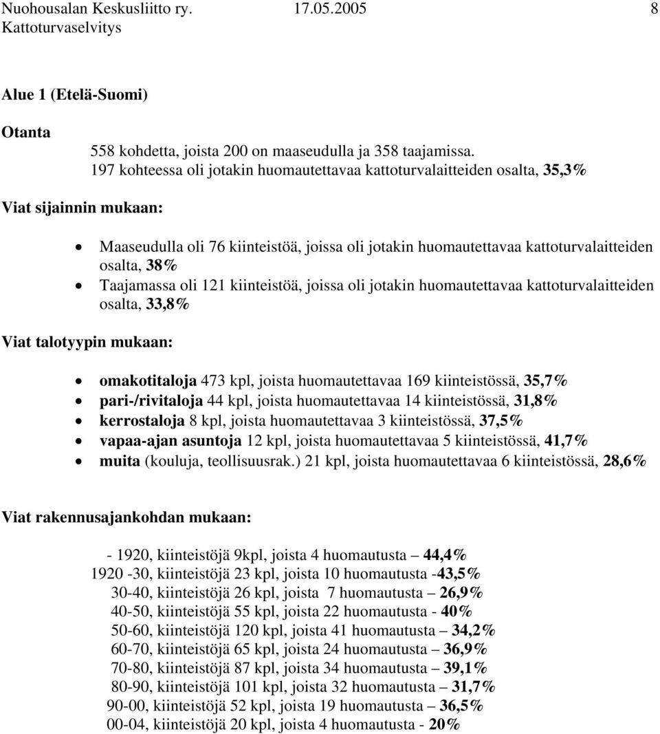 Taajamassa oli 121 kiinteistöä, joissa oli jotakin huomautettavaa kattoturvalaitteiden osalta, 33,8% Viat talotyypin mukaan: omakotitaloja 473 kpl, joista huomautettavaa 169 kiinteistössä, 35,7%