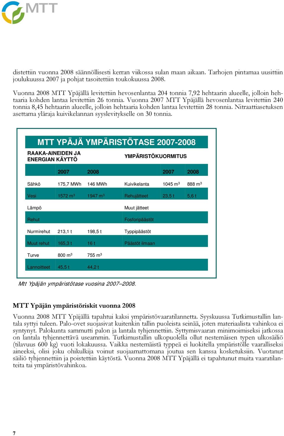 Vuonna 2007 MTT Ypäjällä hevosenlantaa levitettiin 240 tonnia 8,45 hehtaarin alueelle, jolloin hehtaaria kohden lantaa levitettiin 28 tonnia.