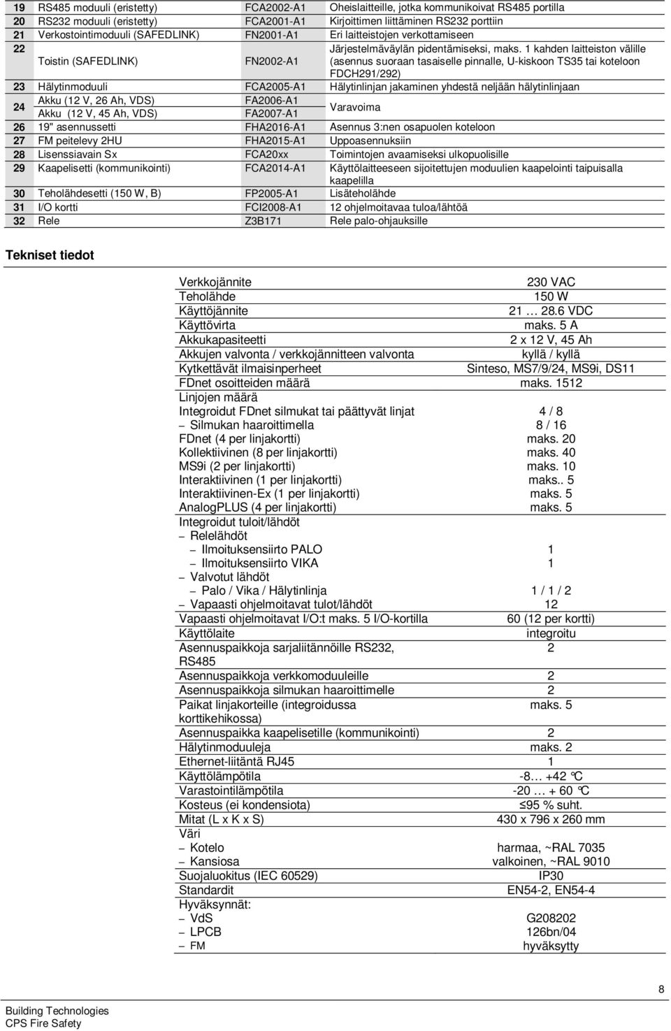 1 kahden laitteiston välille (asennus suoraan tasaiselle pinnalle, U-kiskoon TS35 tai koteloon FDCH291/292) 23 Hälytinmoduuli FCA2005-A1 Hälytinlinjan jakaminen yhdestä neljään hälytinlinjaan 24 Akku